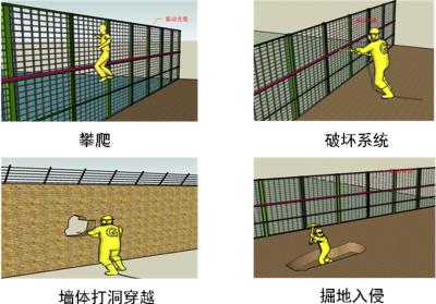 攀枝花仁和区周界防范报警系统四号